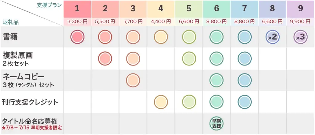 漫画家・望月三起也の未発表作品、初の単行本化へ『ワイルド7』の作者が遺した異色作をクラウドファンディングにて出版 画像 2