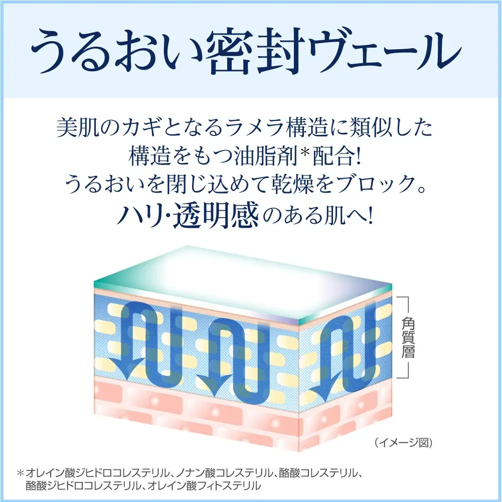 夏こそ「隠れ乾燥」と「シミ加速」に要注意！1品5役の「煌めきゲル」で年齢肌にうるおいと透明感を 画像 3