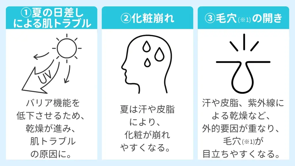 〈もうすぐ夏本番！〉まだ間に合うビューティーケア特集　～スキンケア編～ 画像 2