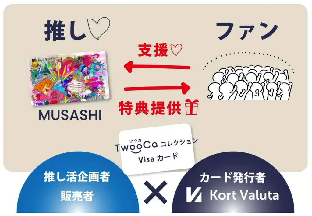 アーティストMUSASHIと株式会社Kort Valuta(コートヴァリュタ) が大阪・関西万博でコラボ 画像 3
