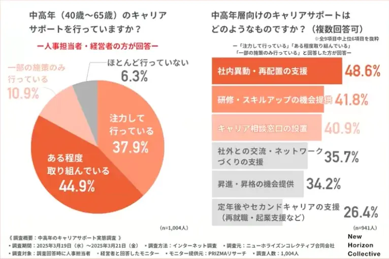 管理職・人事・マネジメント層向け、ミドルシニアの不活性化を打破する「これからのキャリア開拓」実践対談イベント＜配信開始＞ 画像 2