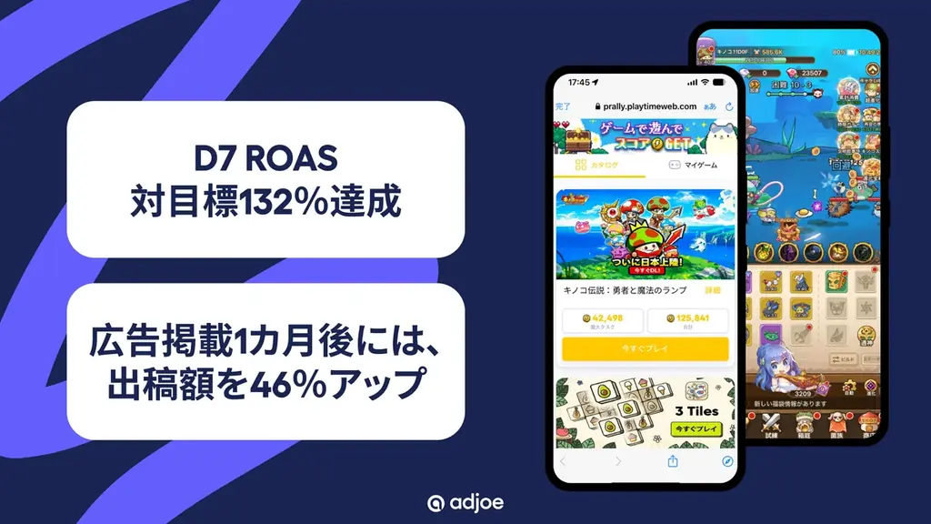 【導入事例】世界的大ヒットRPGゲームアプリ「キノコ伝説」がオファーウォール広告「Playtime」でユーザー獲得　D7 ROAS対目標132％を達成 画像 3