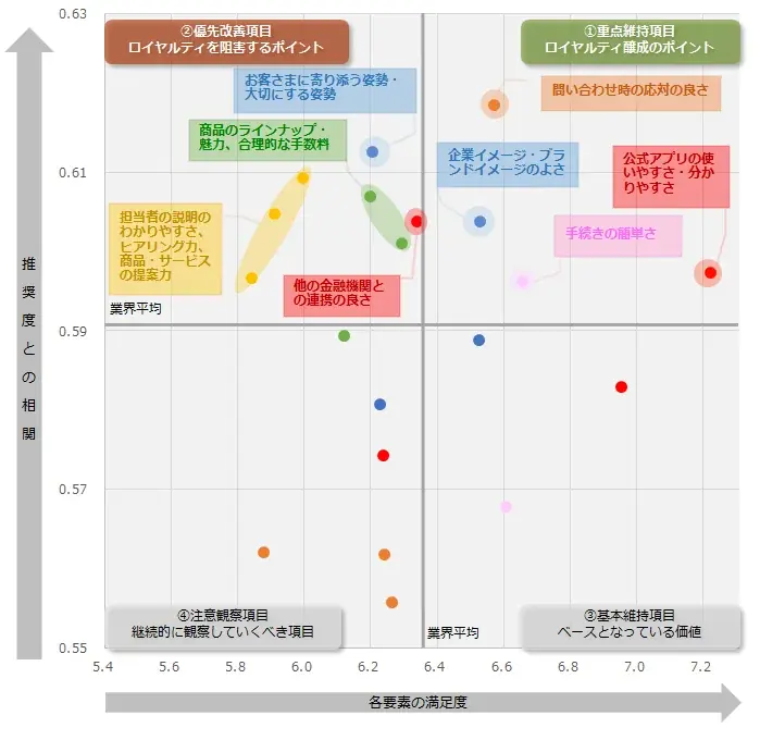 銀行を対象としたNPS®ベンチマーク調査2025の結果を発表。NPSおすすめランキング1位は住信SBIネット銀行 画像 2