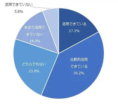 銀行を対象としたNPS®ベンチマーク調査2025の結果を発表。NPSおすすめランキング1位は住信SBIネット銀行 画像 3