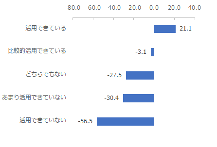 銀行を対象としたNPS®ベンチマーク調査2025の結果を発表。NPSおすすめランキング1位は住信SBIネット銀行 画像 4