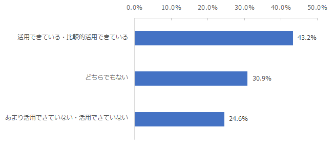 銀行を対象としたNPS®ベンチマーク調査2025の結果を発表。NPSおすすめランキング1位は住信SBIネット銀行 画像 5