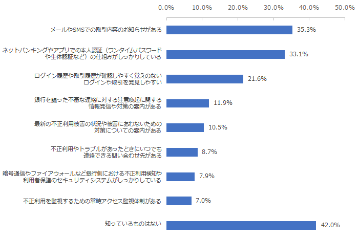 銀行を対象としたNPS®ベンチマーク調査2025の結果を発表。NPSおすすめランキング1位は住信SBIネット銀行 画像 6