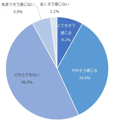 銀行を対象としたNPS®ベンチマーク調査2025の結果を発表。NPSおすすめランキング1位は住信SBIネット銀行 画像 7