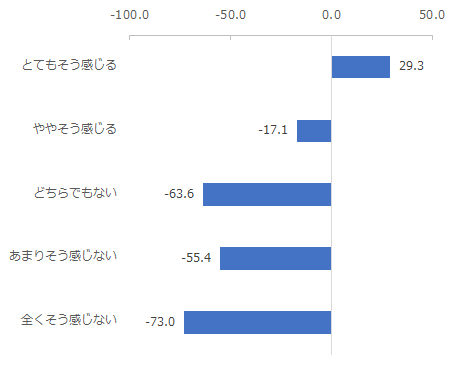 銀行を対象としたNPS®ベンチマーク調査2025の結果を発表。NPSおすすめランキング1位は住信SBIネット銀行 画像 8