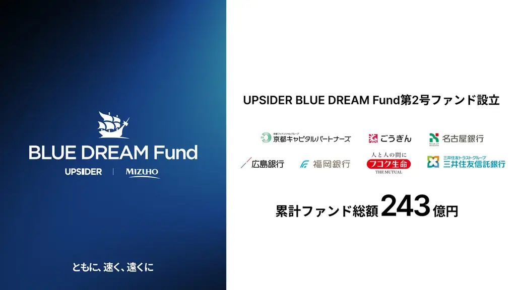 2025年5月開始、UPSIDERの国内最大級ベンチャーデットファンド設立