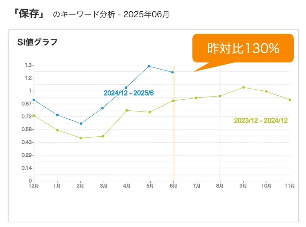 【クックパッド】全国1万人の調査で見えた“新時代の夏ごはん”の実態を発表。家庭の知恵と工夫を活用する『夏の三重苦を乗り切る5つの食卓術』を提案 画像 16