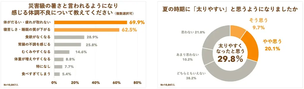 【クックパッド】全国1万人の調査で見えた“新時代の夏ごはん”の実態を発表。家庭の知恵と工夫を活用する『夏の三重苦を乗り切る5つの食卓術』を提案 画像 21