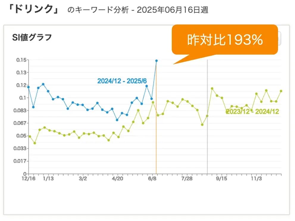【クックパッド】全国1万人の調査で見えた“新時代の夏ごはん”の実態を発表。家庭の知恵と工夫を活用する『夏の三重苦を乗り切る5つの食卓術』を提案 画像 27