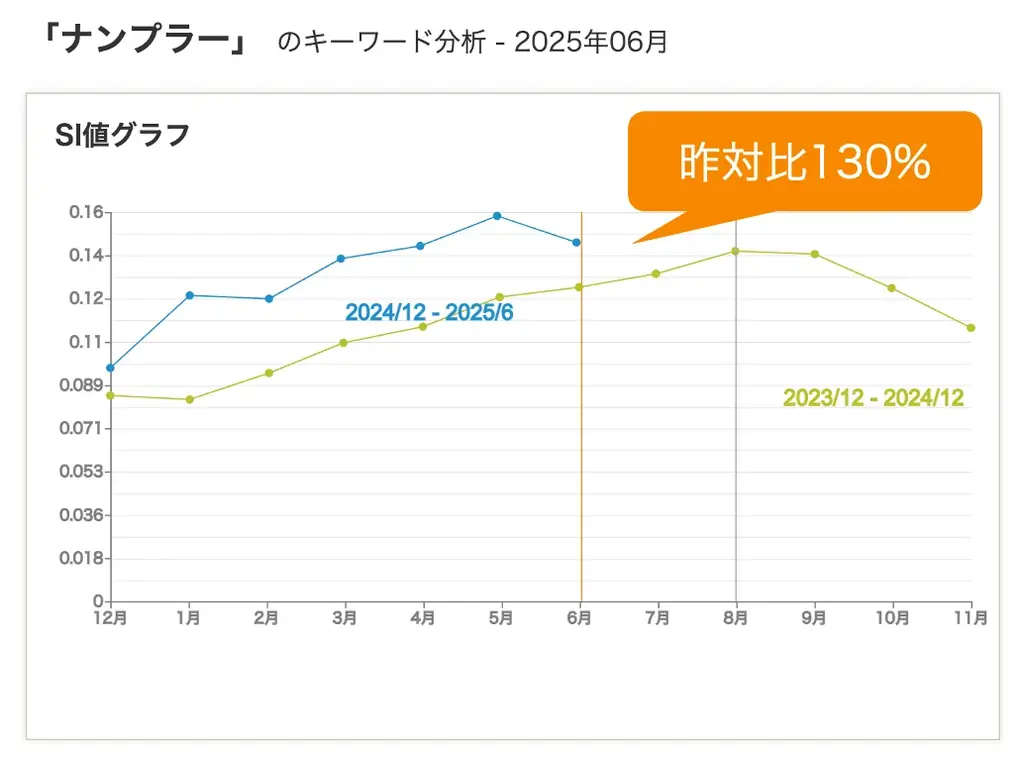【クックパッド】全国1万人の調査で見えた“新時代の夏ごはん”の実態を発表。家庭の知恵と工夫を活用する『夏の三重苦を乗り切る5つの食卓術』を提案 画像 5