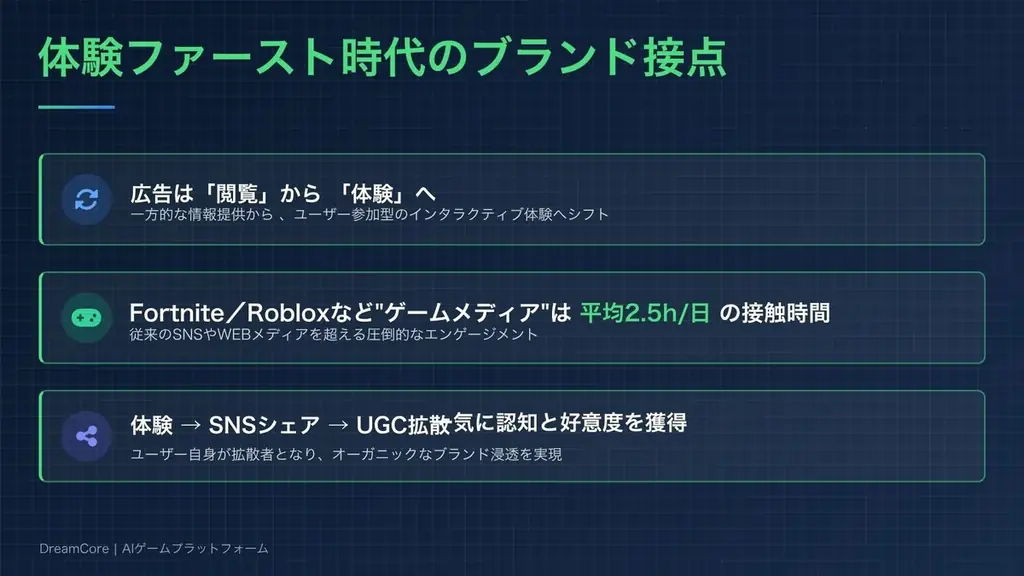 申込殺到中！『DreamCore』店舗・イベント向けAIミニゲーム制作、限定キャンセル枠を緊急開放 画像 2