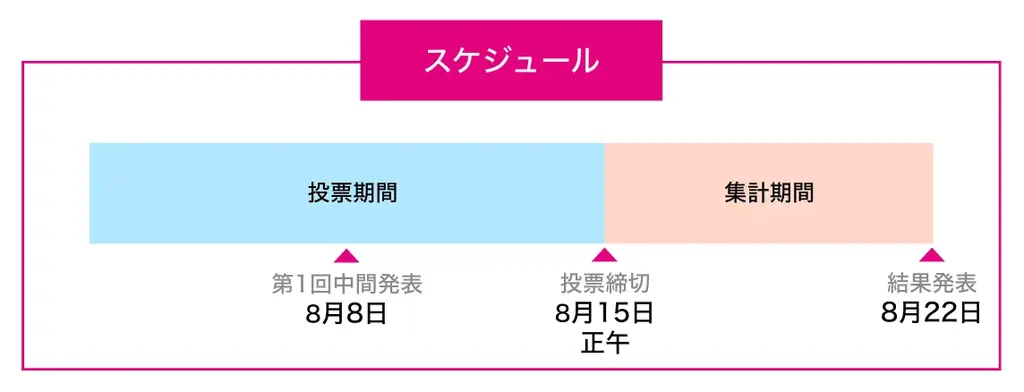 @JAM EXPO 2025 supported by UP-Tファッションショーステージ争奪戦スタート！ 画像 2