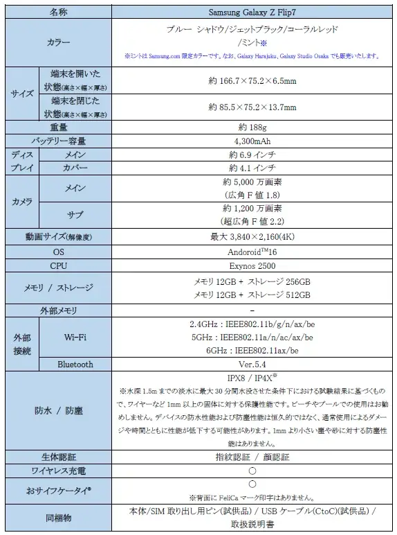 ＜Samsung＞Ultraスペックを手のひらに。「Samsung Galaxy Z Flip7」（SIMフリーモデル）2025年7月17日(木)予約開始・8月1日(金)発売 画像 7