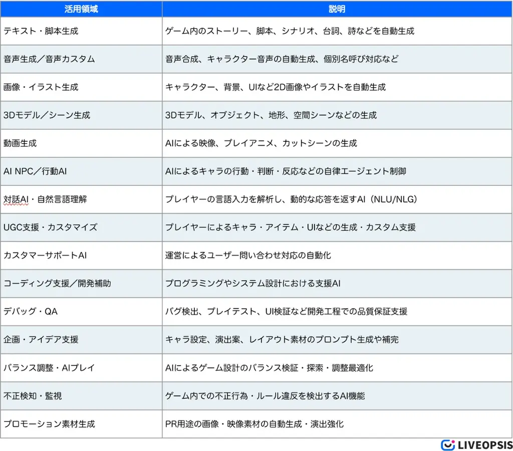 日中米のゲーム業界における生成AI導入実態を調査──米国編を7月に先行公開、8月に日本・中国編を公開予定 画像 2