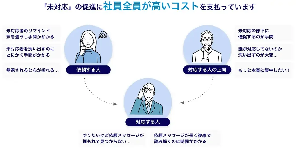 催促自動化SaaS「コンプル」、東京開催「DX 総合EXPO 2025 夏 東京」(幕張メッセ 7ホール:小間番号 S23-30、5ホール:小間番号 S10-48)に出展 画像 2