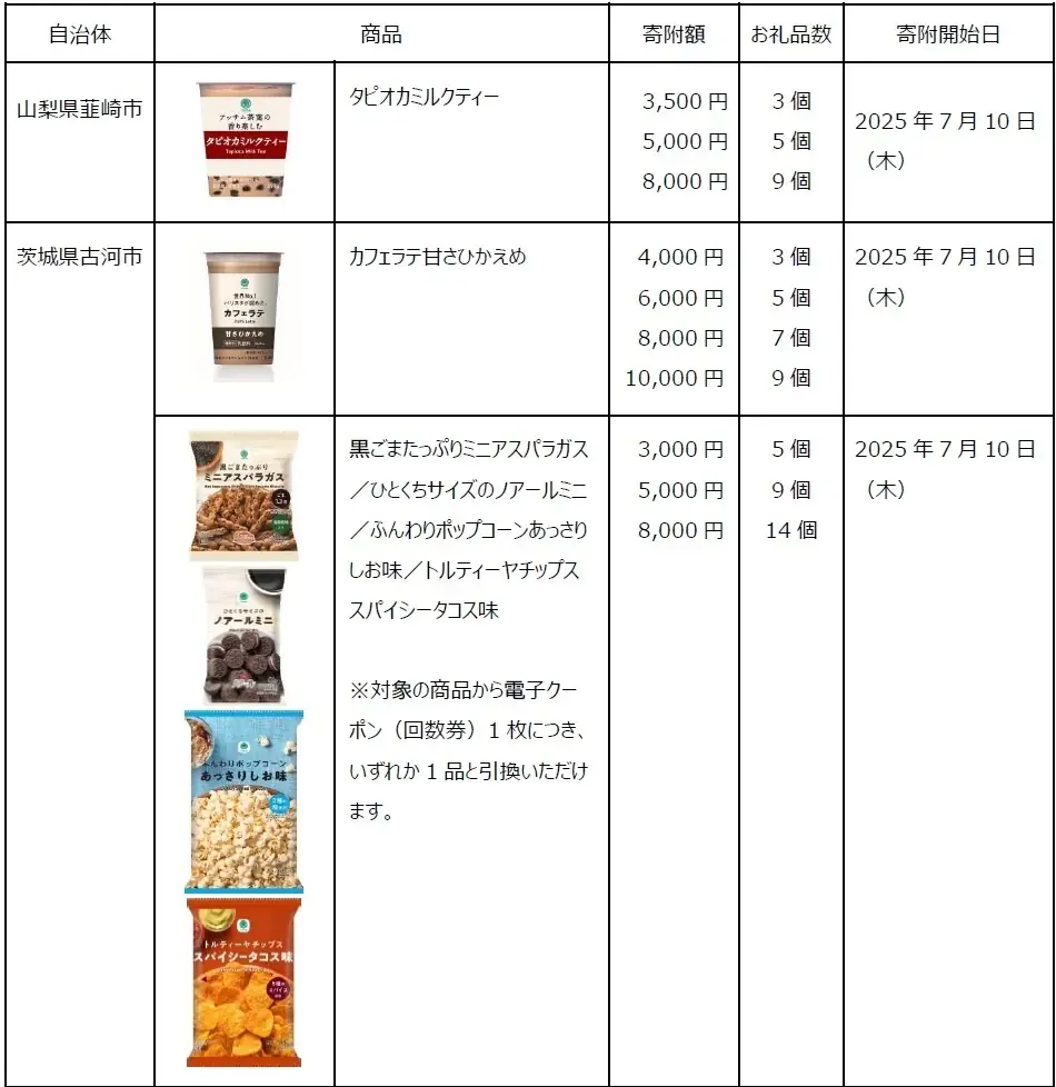 「ファミマふるさと納税」に夏におすすめのチルドカップ飲料が新たに仲間入り!茨城県古河市と山梨県韮崎市が加わり、14自治体36商品に拡大!~寄附金額の最大35%還元キャンペーンを実施中~ 画像 2