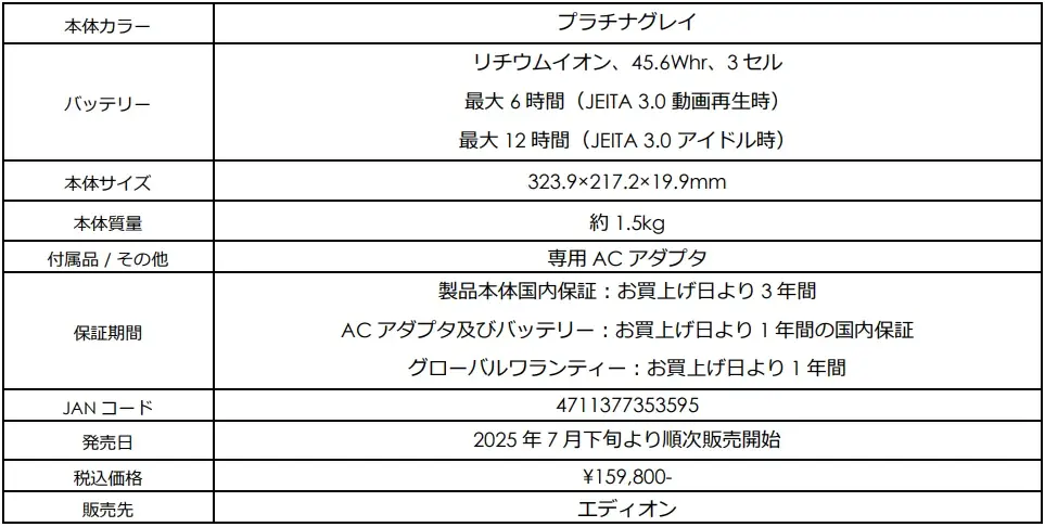 ３年保証とオフィス付きで「選んで安心・使って満足」エディオン限定ビジネスノートPC「Modern-14-F1MG-5148JP」を2025年7月下旬より順次販売開始 画像 4