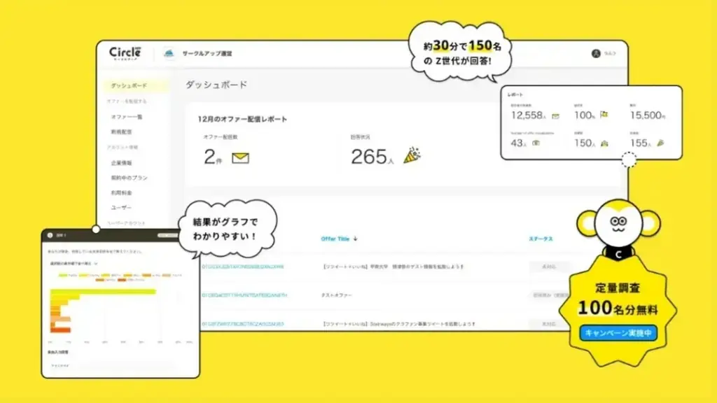【Z世代の流行を一斉調査】(2025年5,6月)映像サブスク、週刊少年ジャンプ、編み物など 画像 9