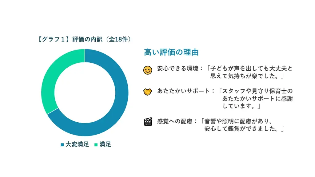 発達・知的障がいがあるお子さまとご家族のための映画鑑賞会 大きな声を出しても大丈夫!「あったかタイムinイオンシネマ」 画像 4