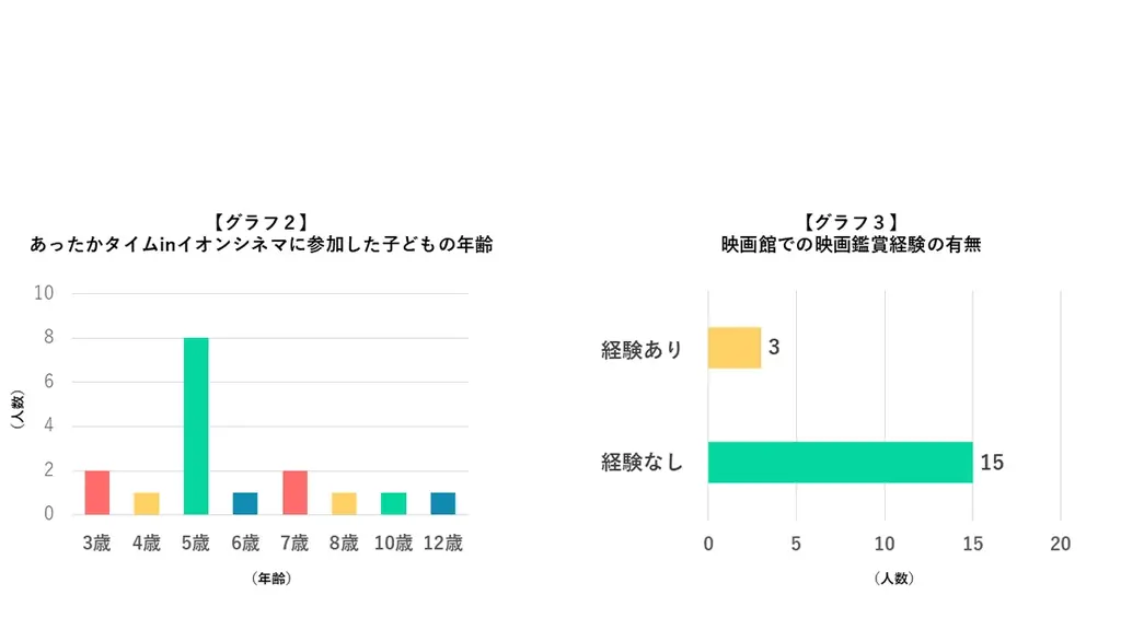 発達・知的障がいがあるお子さまとご家族のための映画鑑賞会 大きな声を出しても大丈夫!「あったかタイムinイオンシネマ」 画像 5