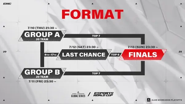 世界最大級のeスポーツイベント「Esports World Cup 2025」 Apex Legends部門をRAGEで配信決定!〜7月10日(木)から7月13日(日)の4日間開催〜 画像 2