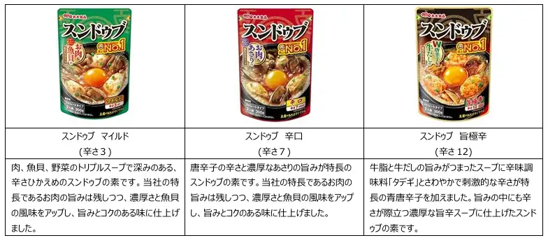 丸大食品×ユネッサン スペシャルコラボ気分はまるで豆腐!?スンドゥ風呂 箱根小涌園ユネッサンにて期間限定で登場いたします 画像 3