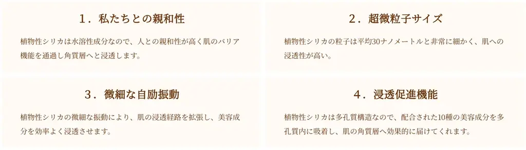 世界初※となる、植物性シリカ配合の化粧品高機能自然派スキンケアシリーズ「KIRAKIRA」が誕生 画像 3