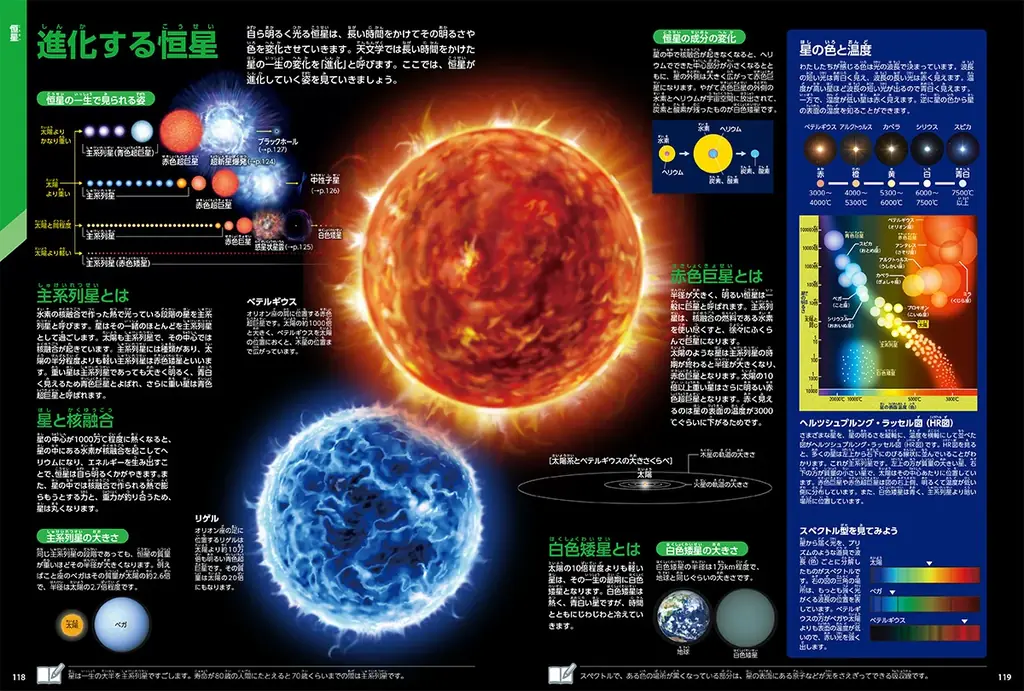 宇宙の新常識がたっぷり詰まった、次世代のための最新図鑑『学研の図鑑LIVE 宇宙 新版』が全国の書店・ネット書店で発売！ 画像 4