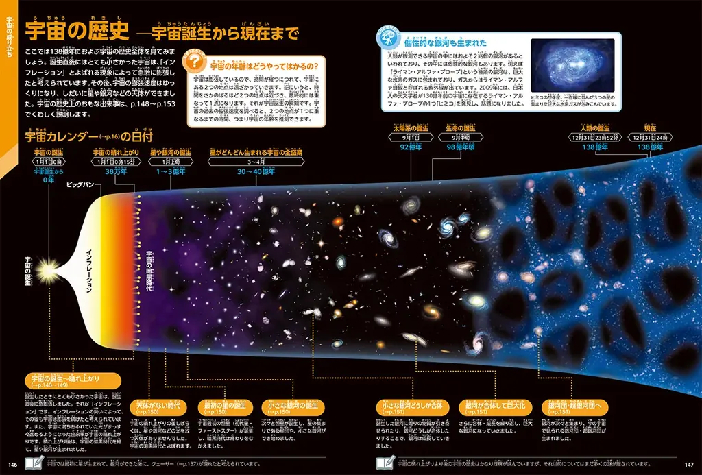 宇宙の新常識がたっぷり詰まった、次世代のための最新図鑑『学研の図鑑LIVE 宇宙 新版』が全国の書店・ネット書店で発売！ 画像 5