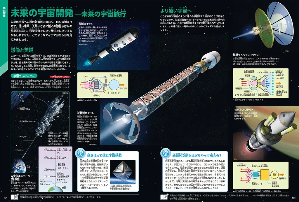 宇宙の新常識がたっぷり詰まった、次世代のための最新図鑑『学研の図鑑LIVE 宇宙 新版』が全国の書店・ネット書店で発売！ 画像 8