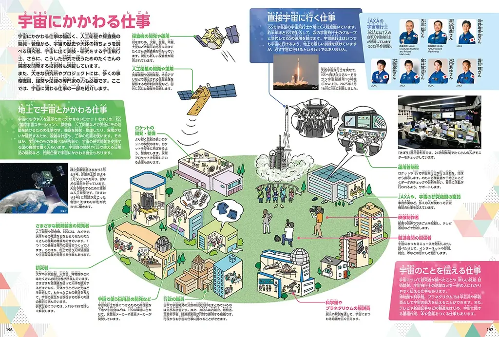 宇宙の新常識がたっぷり詰まった、次世代のための最新図鑑『学研の図鑑LIVE 宇宙 新版』が全国の書店・ネット書店で発売！ 画像 9