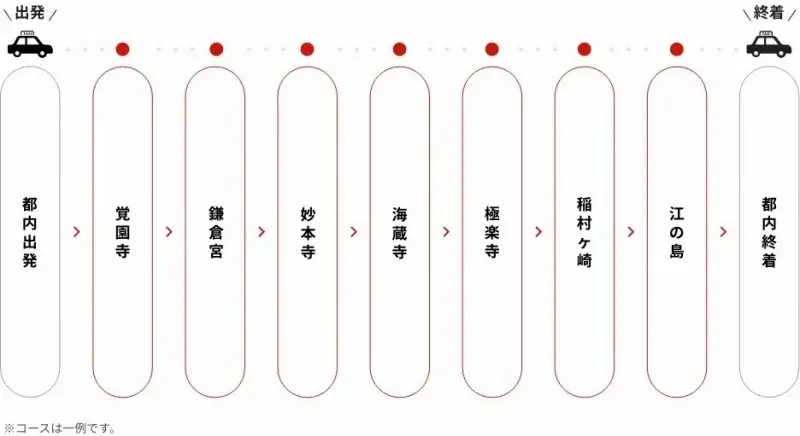 日本交通のEDS観光タクシー「鎌倉湘南」コース運行開始 画像 2