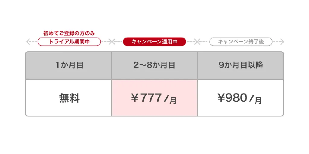 【AWA STANDARDが7か月777円で聴き放題】7月特別キャンペーン開催!! 画像 2