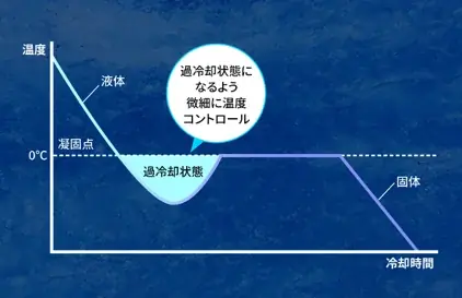 グラスに注いだ瞬間に「氷結®」が凍っちゃう?!「氷結®」 Ice Magic(アイスマジック)開催決定 東京・渋谷にて8月1日(金)~3日(日)の3日間限定で実施! 画像 7