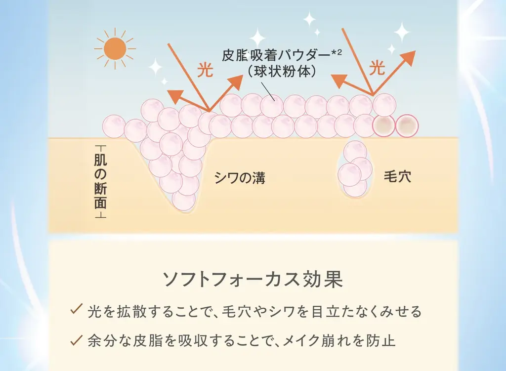 KAMIKA シルキースティックファンデーションから「夏季限定クールタイプ」が数量限定で登場! 画像 5