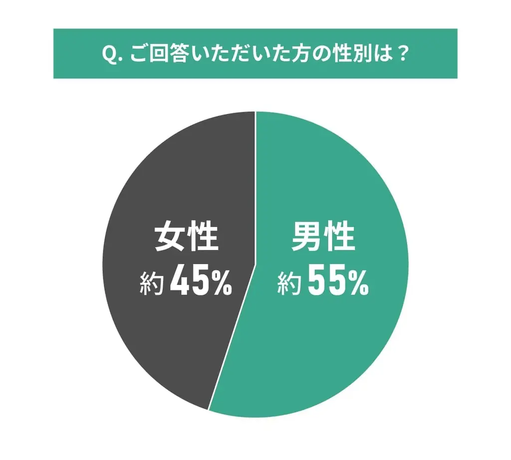 2025年7月11日発表｜中古マンション購入の資金計画調査結果