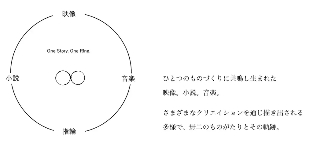 結婚指輪工房 ith × yama × monogatary.comのコラボプロジェクトから生まれたyamaの楽曲「Ever」リリースに合わせ、特設サイトをOPEN!オリジナルコラボリングも限定発売! 画像 2