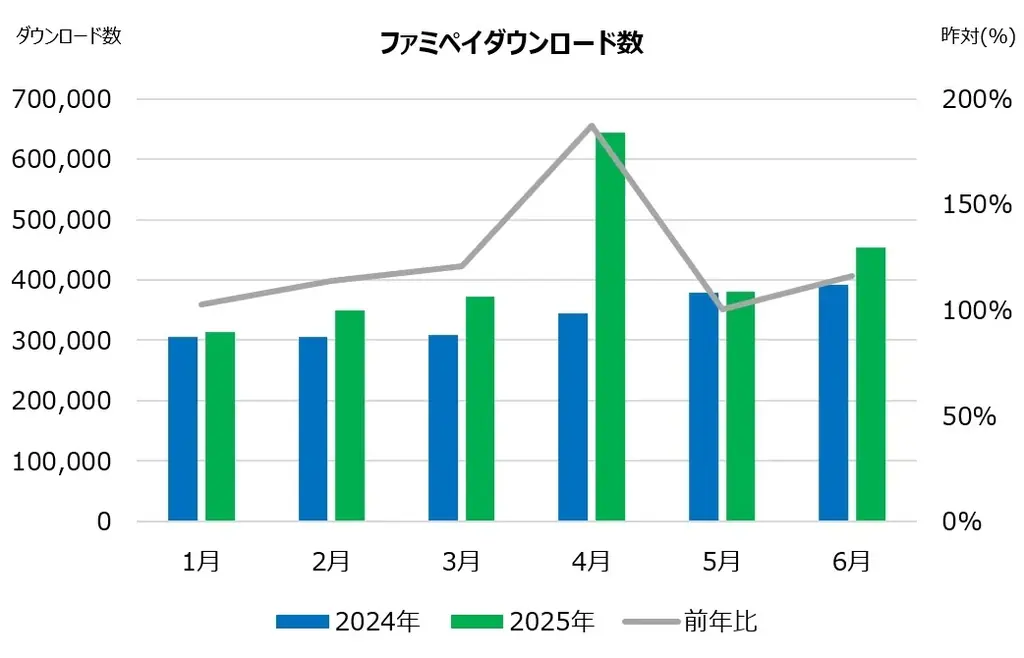 ファミッペポシェット予約開始