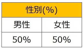 「ファミペイ」2025年上半期総括 1月から6月までの新規ダウンロード数は前年比124%を記録 累計2,600万ダウンロードを突破! 画像 2