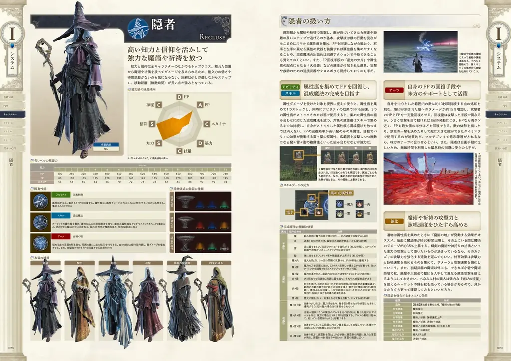 『エルデンリング ナイトレイン』の公式攻略本が本日7月11日に電撃より発売！　3日間を生き抜くための知識を1冊に集約。 画像 3