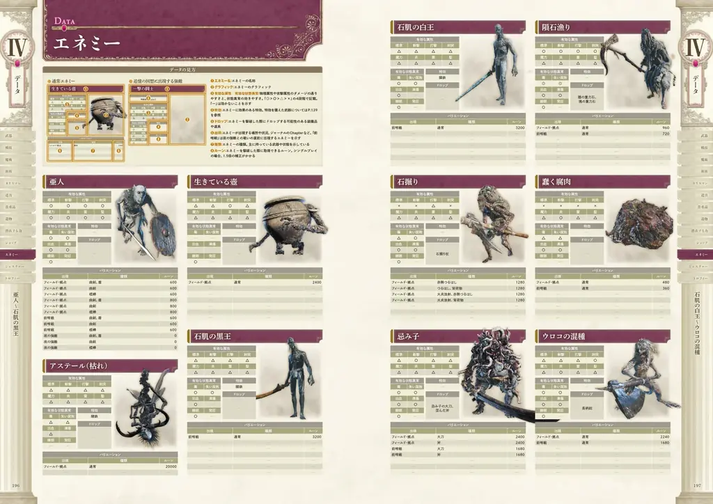 『エルデンリング ナイトレイン』の公式攻略本が本日7月11日に電撃より発売！　3日間を生き抜くための知識を1冊に集約。 画像 9