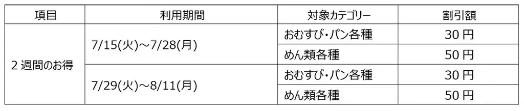 この夏はファミリーマートがおトク!!４週連続で使える!!お買得クーポンを店頭にて配布 画像 2