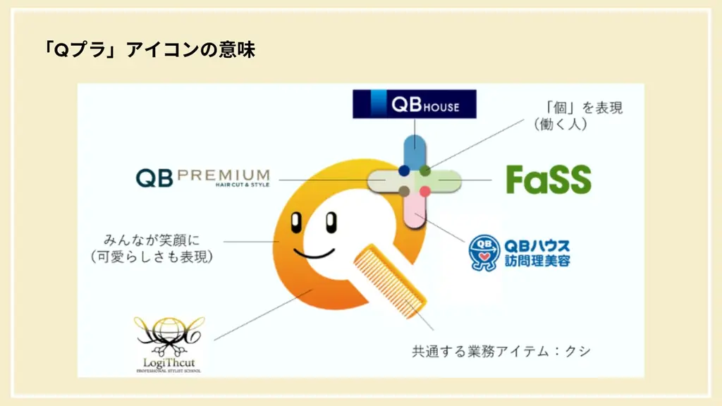 QB HOUSE、コミュニケーションアプリ「Qプラ」をリリース グループ各社で“働く人”3,000人の繋がりを可視化、人的資本経営を推進 画像 3
