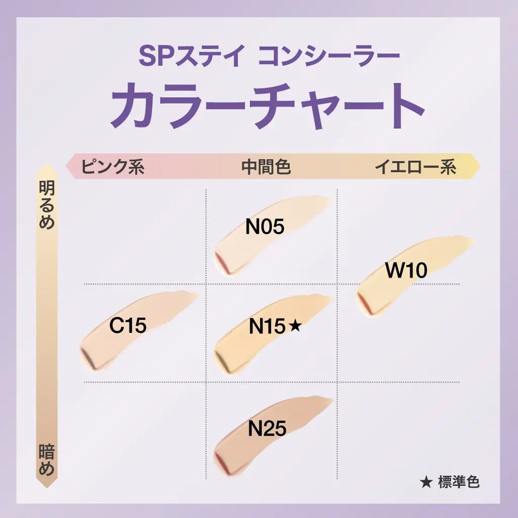 30時間*¹。崩れにくい「メイベリン SPステイ ルミマット ファンデーション」から待望の新色が登場！そしてハイカバーなのに素肌感のある「メイベリン SPステイ コンシーラー」も新たに誕生！ 画像 9