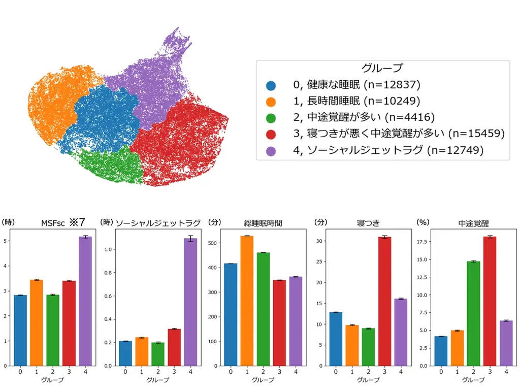 7月14日開始『ポケモンスリープ』2周年記念フェスで睡眠調査結果も発表