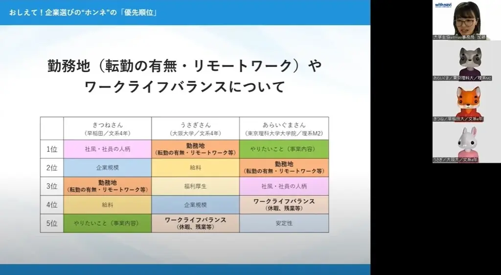 【7/30開催】26卒学生登壇「学生のホンネ大質問会 ~学生に選ばれるインターンシップと内定に繋がるフォロー~」ウェビナーを開催いたします。 画像 2